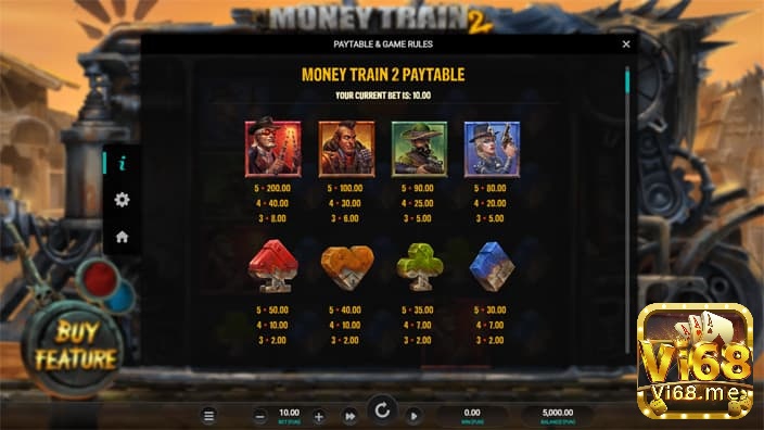 Cac biểu tượng trong game slot Money train2